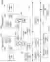 Fig. 16 - Configuration profiles for graphics processing unit