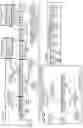 Fig. 21 - Configuration profiles for graphics processing unit