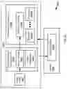 Fig. 30 - Configuration profiles for graphics processing unit