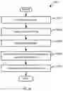 Fig. 32 - Configuration profiles for graphics processing unit
