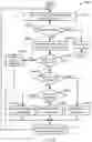 Fig. 33 - Configuration profiles for graphics processing unit
