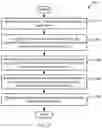 Fig. 35 - Configuration profiles for graphics processing unit