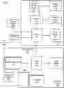 Fig. 01 - Abstraction layers for scalable distributed machine learning