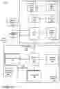 Fig. 02 - Abstraction layers for scalable distributed machine learning