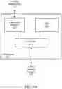 Fig. 04 - Abstraction layers for scalable distributed machine learning