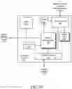 Fig. 05 - Abstraction layers for scalable distributed machine learning