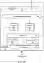 Fig. 06 - Abstraction layers for scalable distributed machine learning