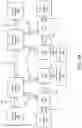 Fig. 09 - Abstraction layers for scalable distributed machine learning