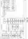 Fig. 11 - Abstraction layers for scalable distributed machine learning