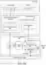 Fig. 12 - Abstraction layers for scalable distributed machine learning