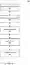 Fig. 16 - Abstraction layers for scalable distributed machine learning