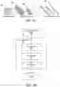 Fig. 19 - Abstraction layers for scalable distributed machine learning