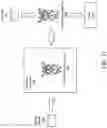 Fig. 21 - Abstraction layers for scalable distributed machine learning