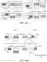 Fig. 25 - Abstraction layers for scalable distributed machine learning