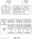 Fig. 29 - Abstraction layers for scalable distributed machine learning