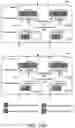 Fig. 31 - Abstraction layers for scalable distributed machine learning