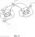 Fig. 32 - Abstraction layers for scalable distributed machine learning