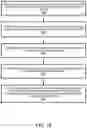 Fig. 33 - Abstraction layers for scalable distributed machine learning