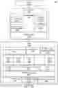 Fig. 37 - Abstraction layers for scalable distributed machine learning