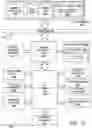 Fig. 38 - Abstraction layers for scalable distributed machine learning