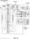 Fig. 45 - Abstraction layers for scalable distributed machine learning