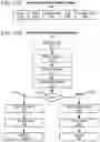 Fig. 46 - Abstraction layers for scalable distributed machine learning