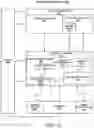 Fig. 47 - Abstraction layers for scalable distributed machine learning