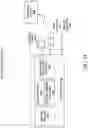Fig. 48 - Abstraction layers for scalable distributed machine learning