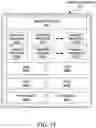Fig. 50 - Abstraction layers for scalable distributed machine learning