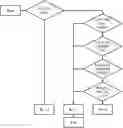 Fig. 01 - Method and apparatus for block-wise neural image compression with post filtering