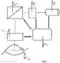 Fig. 02 - Method and device for determining a minimum value of laser energy necessary for the formation of a gas bubble