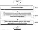 Fig. 01 - Method and device for performing plane detection