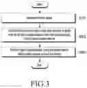 Fig. 03 - Method and device for performing plane detection