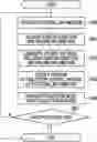 Fig. 01 - Information processing device, information processing method, and information processing program