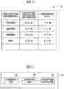 Fig. 07 - Information processing device, information processing method, and information processing program