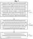 Fig. 02 - Line stripe mismatch detection and three-dimensional reconstruction method and device