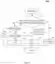 Fig. 13 - Systems and methods for coding