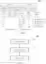 Fig. 17 - Systems and methods for coding