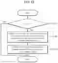 Fig. 09 - Image processing method and apparatus using the same