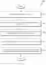 Fig. 17 - Body shape and pose estimation via volumetric regressor for raw three dimensional scan models