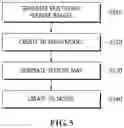 Fig. 05 - Learning-based 3D model creation apparatus and method