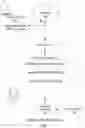 Fig. 02 - Procedurally generating augmented reality content generators
