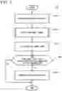 Fig. 03 - DATA PROCESSING DEVICE, DATA PROCESSING METHOD, AND PROGRAM