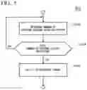 Fig. 05 - DATA PROCESSING DEVICE, DATA PROCESSING METHOD, AND PROGRAM