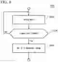 Fig. 06 - DATA PROCESSING DEVICE, DATA PROCESSING METHOD, AND PROGRAM