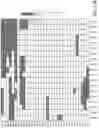 Fig. 17 - Network connection outage prediction due to antenna failure using machine learning