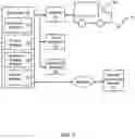 Fig. 02 - System and method to detect execution of driving maneuvers