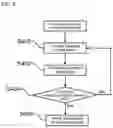 Fig. 09 - Modular vending machine system and modular vending machine method