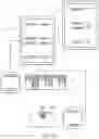 Fig. 32 - MANAGEMENT SYSTEM