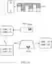 Fig. 52 - MANAGEMENT SYSTEM